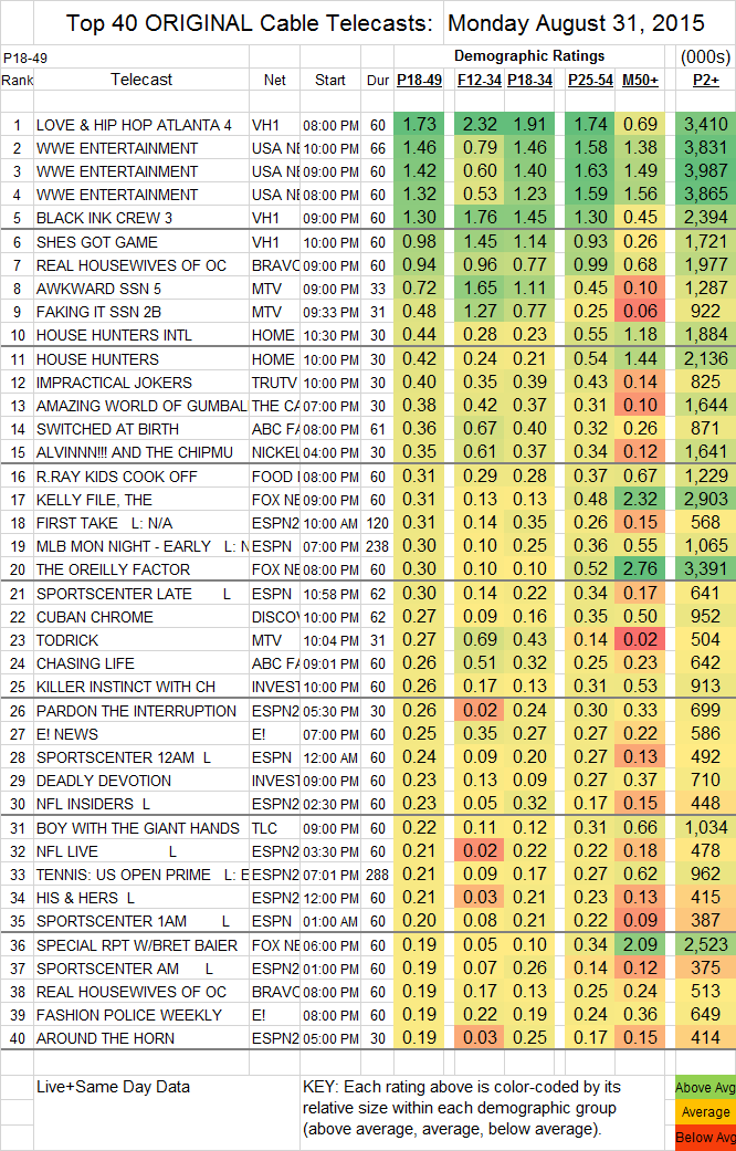 Top-40-Cable-MON.31-Aug-2015.png