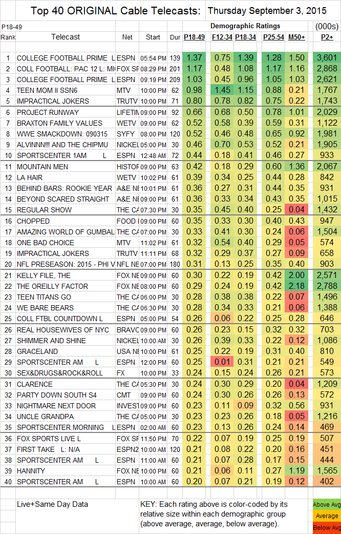 Top-40-Cable-THU.03-Sep-2015.png
