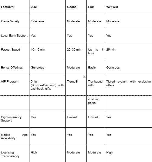 table