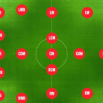 football positions