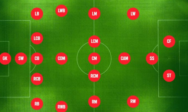 football positions