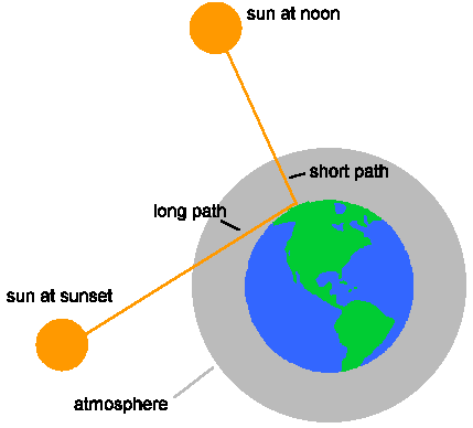 sunset%20diagram.gif