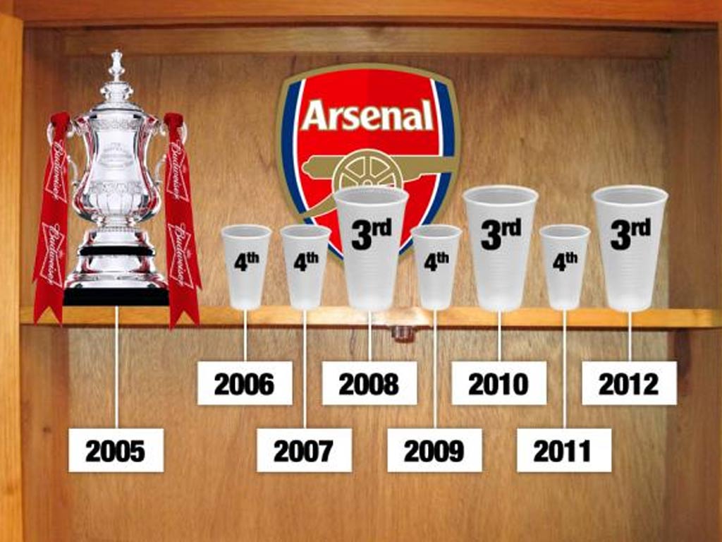 arsenal-trophies.jpg