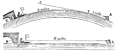 Bedford_Level_Experiment_diagrams.png