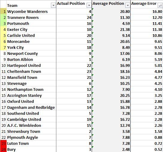Prediction%20League%20Average%20Error.jpg