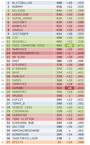 Cle45nZ.png