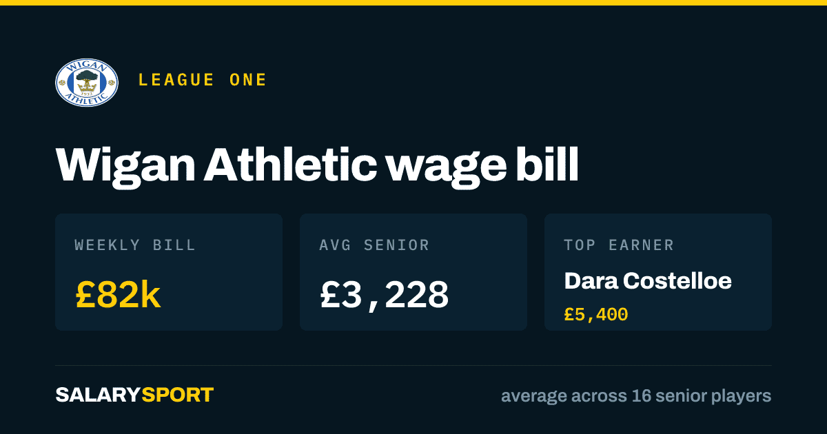 salarysport.com
