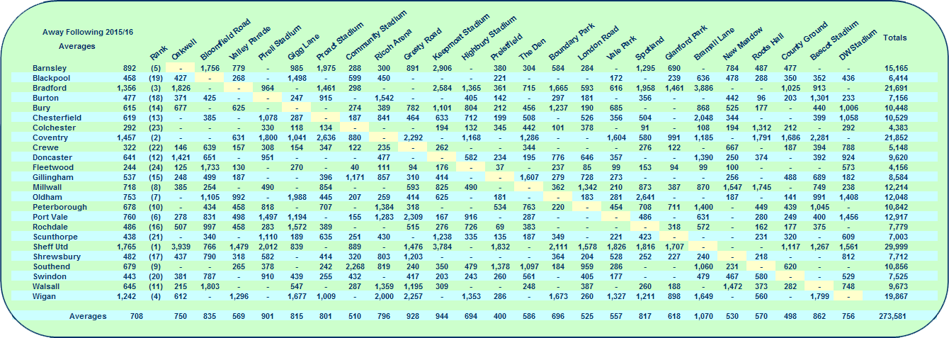 AwayFollowing2015-16.gif