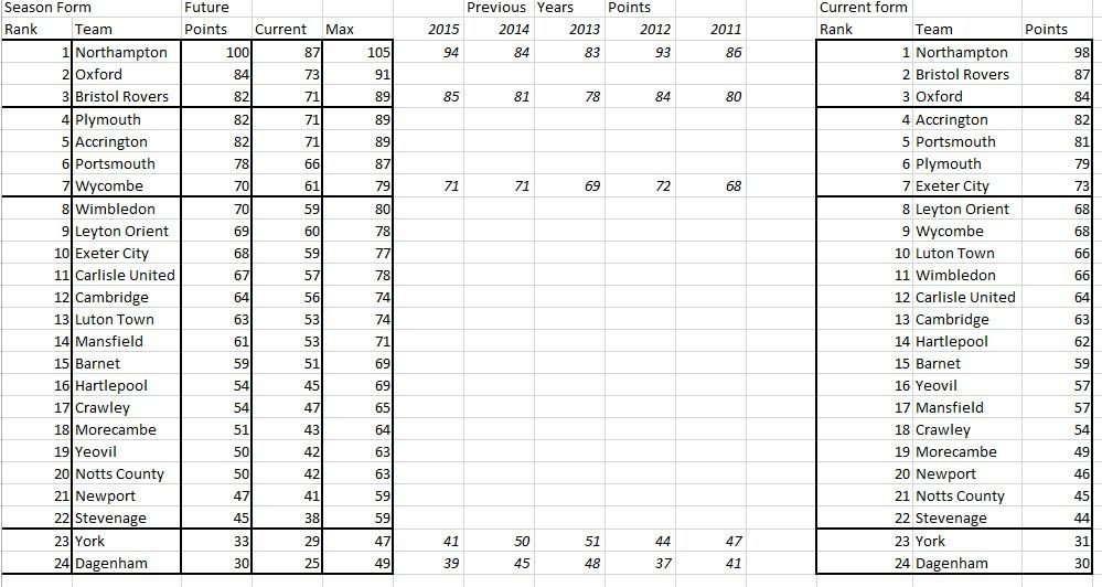 league2table10.jpg