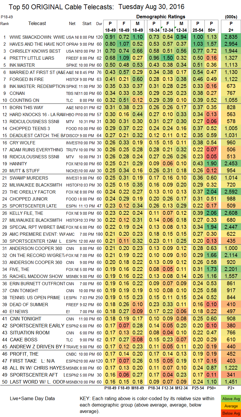 Final-Cable-2016-Aug-TUE.30.png