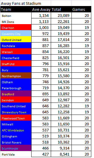 away%20at%20stad%20lg1_zpsjtrrih23.png