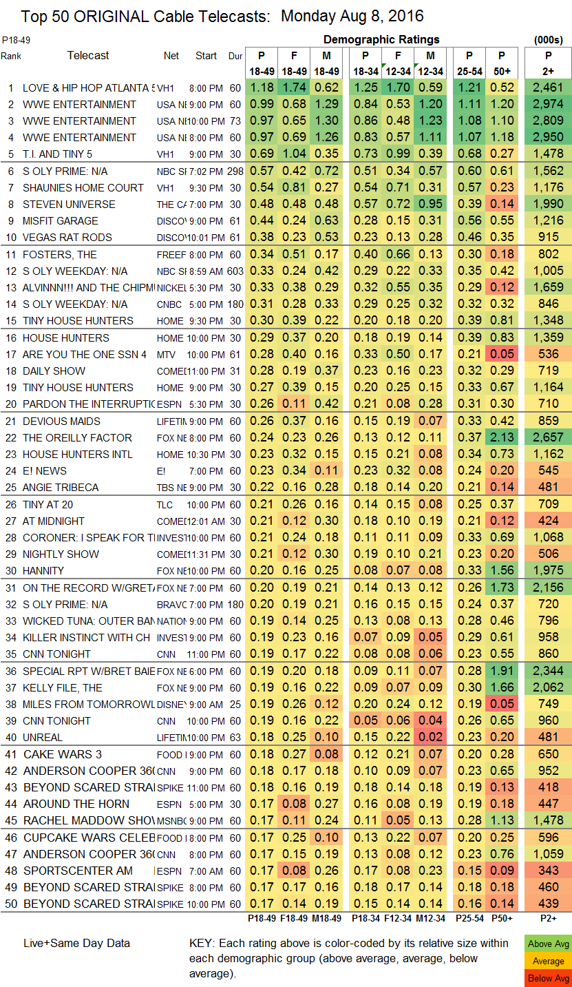 Final-Cable-2016-Aug-MON.08.png