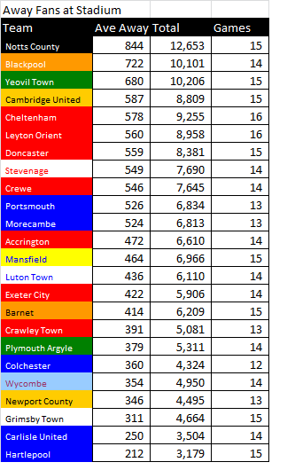 lg2%20away%20at%20stad_zps3mjx6eg2.png