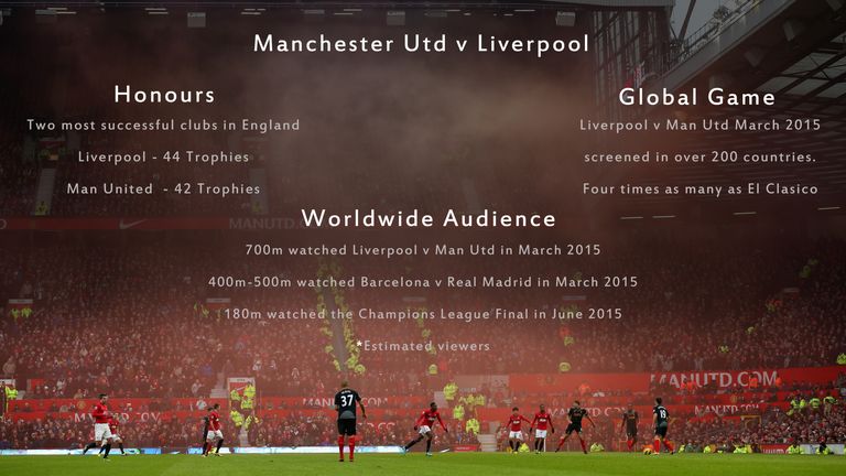 manchester-united-liverpool-stats_3349073.jpg