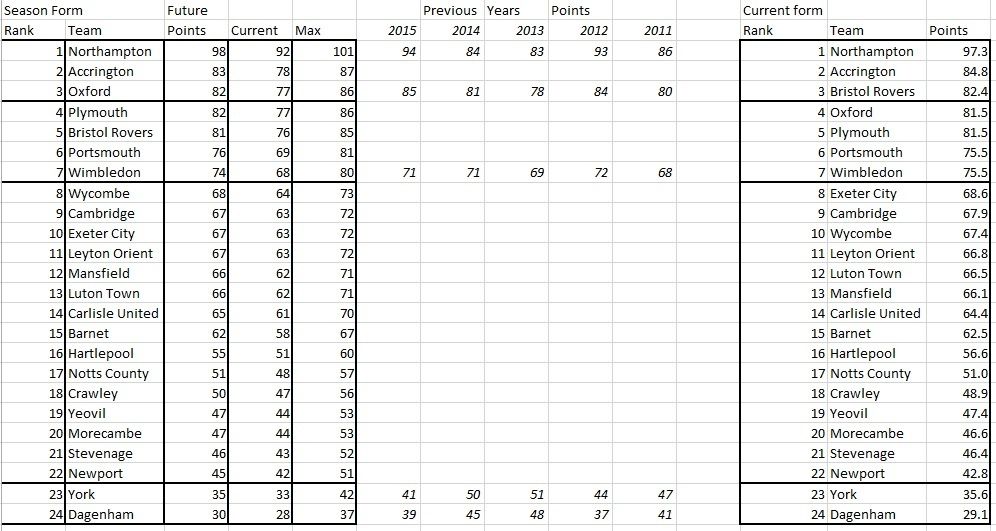 league2table13.jpg