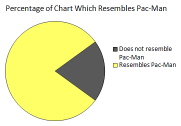 pacman-pie-chart.gif