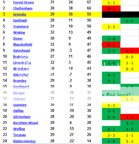 Grimsby%20table.png