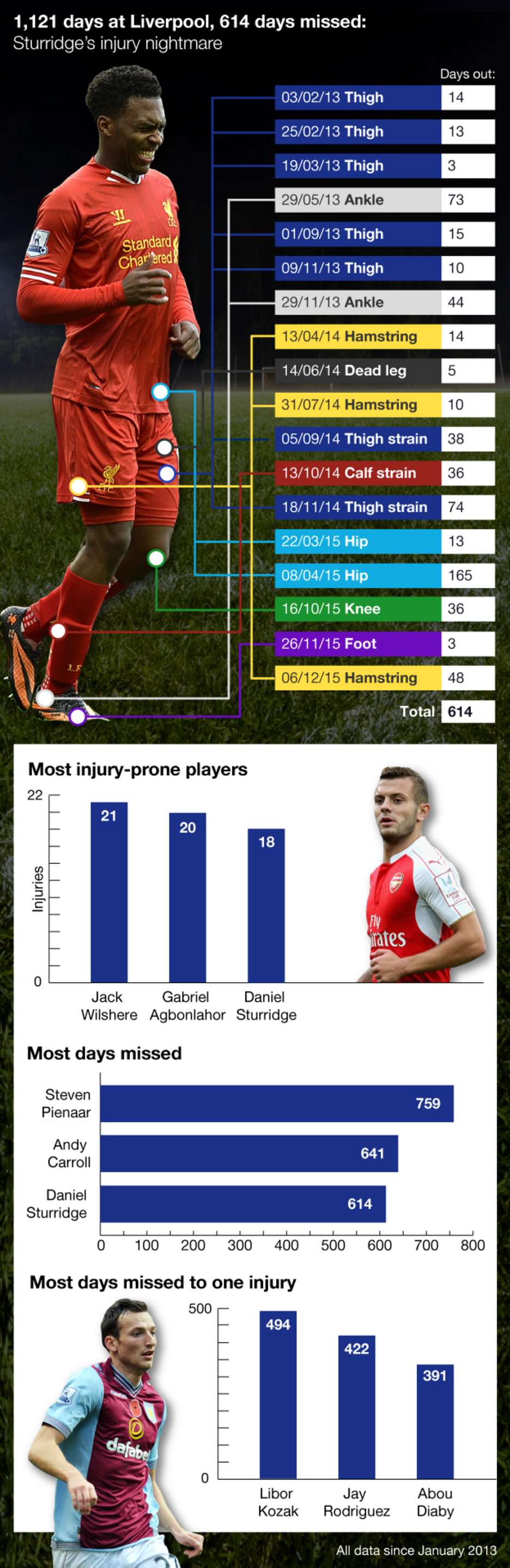 _87973093_sturridge-injuries_8.png