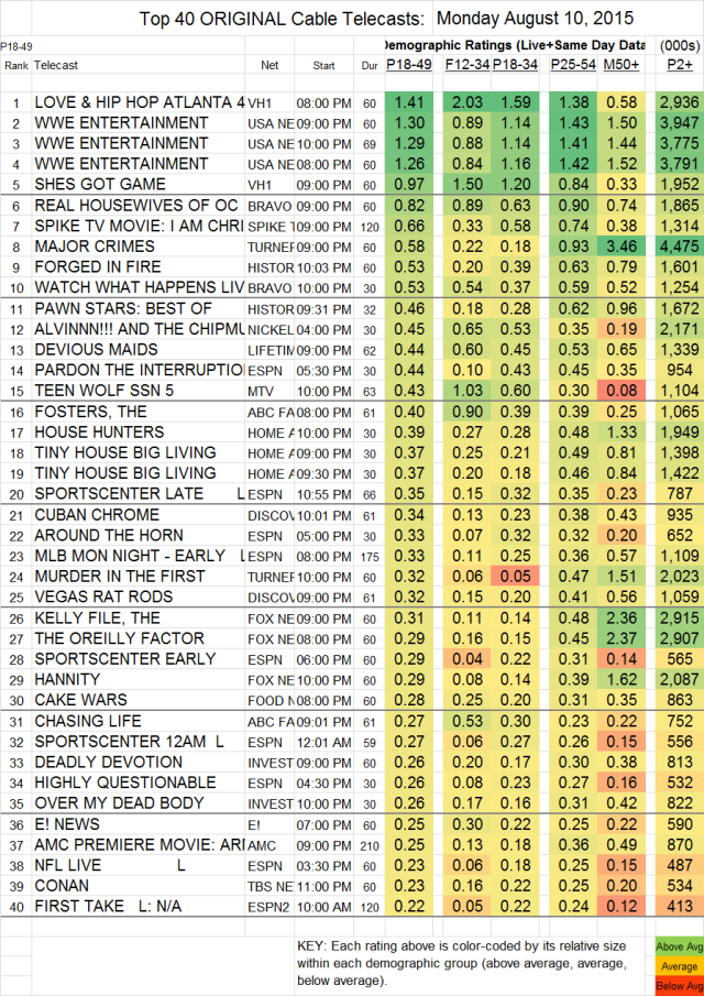 Top-40-Cable-MON.10-Aug-2015-e1439323078591.png