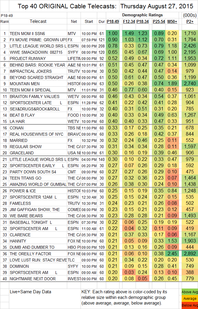 Top-40-Cable-THU.27-Aug-2015.png