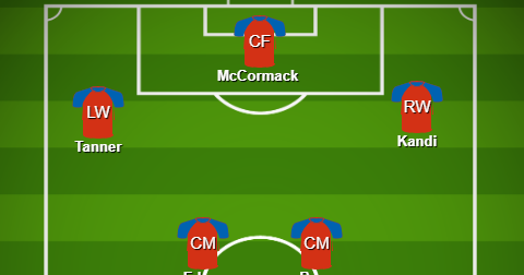 leewilsonfootball.blogspot.com