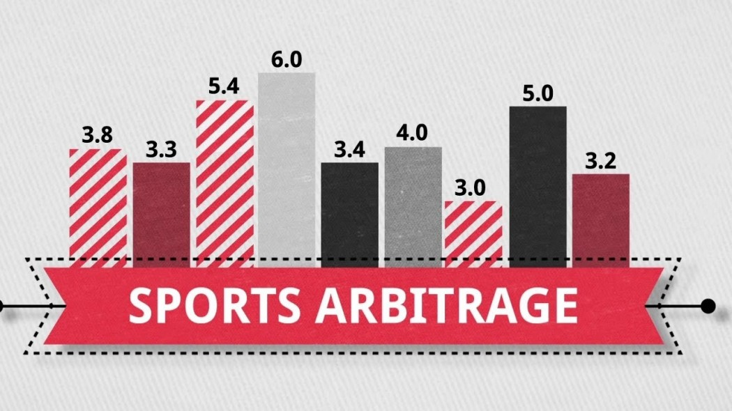 Arbitrage Calculator Arbitrage Calculator